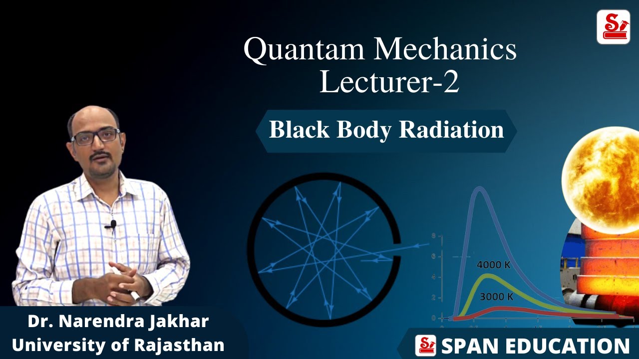 Black Body Radiation: Thermal Radiation