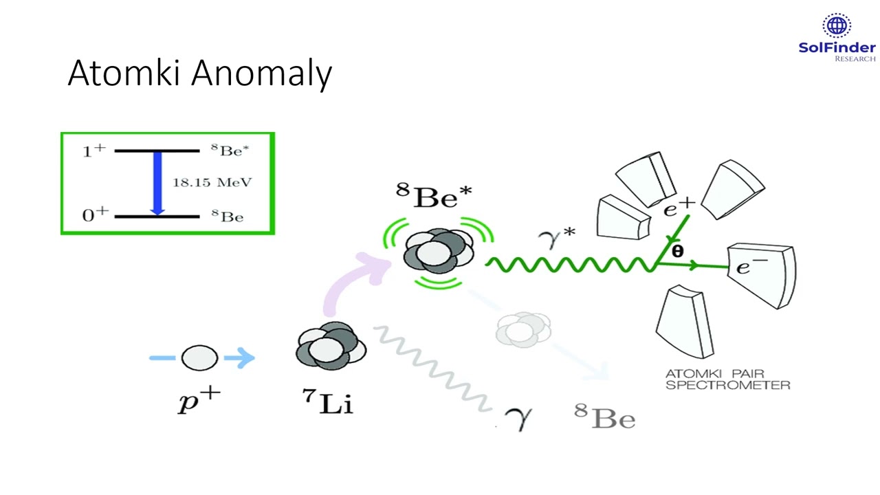 Atomki Anomaly