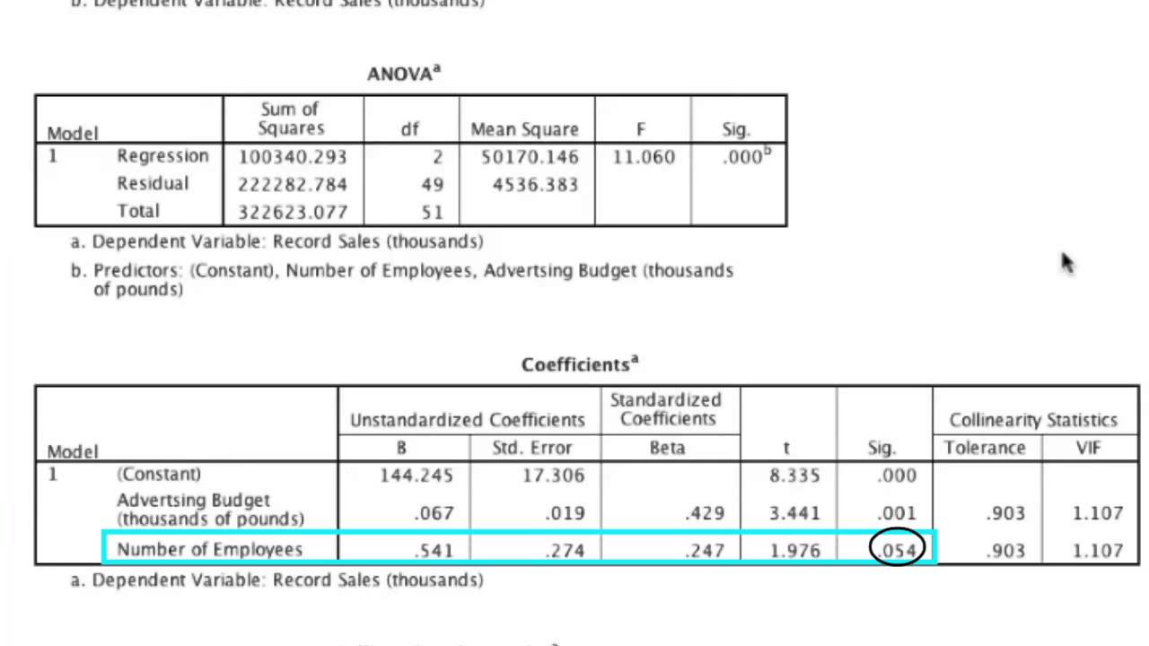 Simple Linear and Multiple Regression in SPSS - In Depth