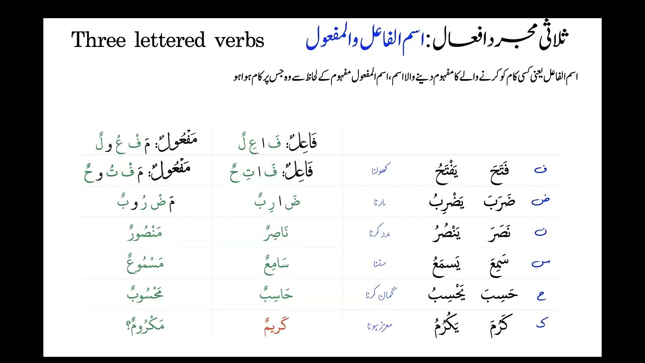 Arabic Grammar Revision 048 ism Fa'il and ism Maf'ool اسم الفاعل اور اسم المفعول