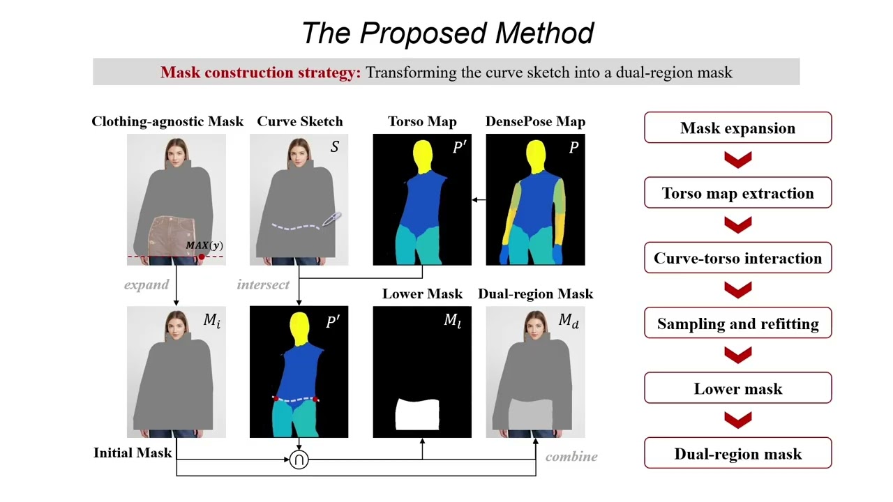 [CVPR 2026 Highlight] MOFA-VTON