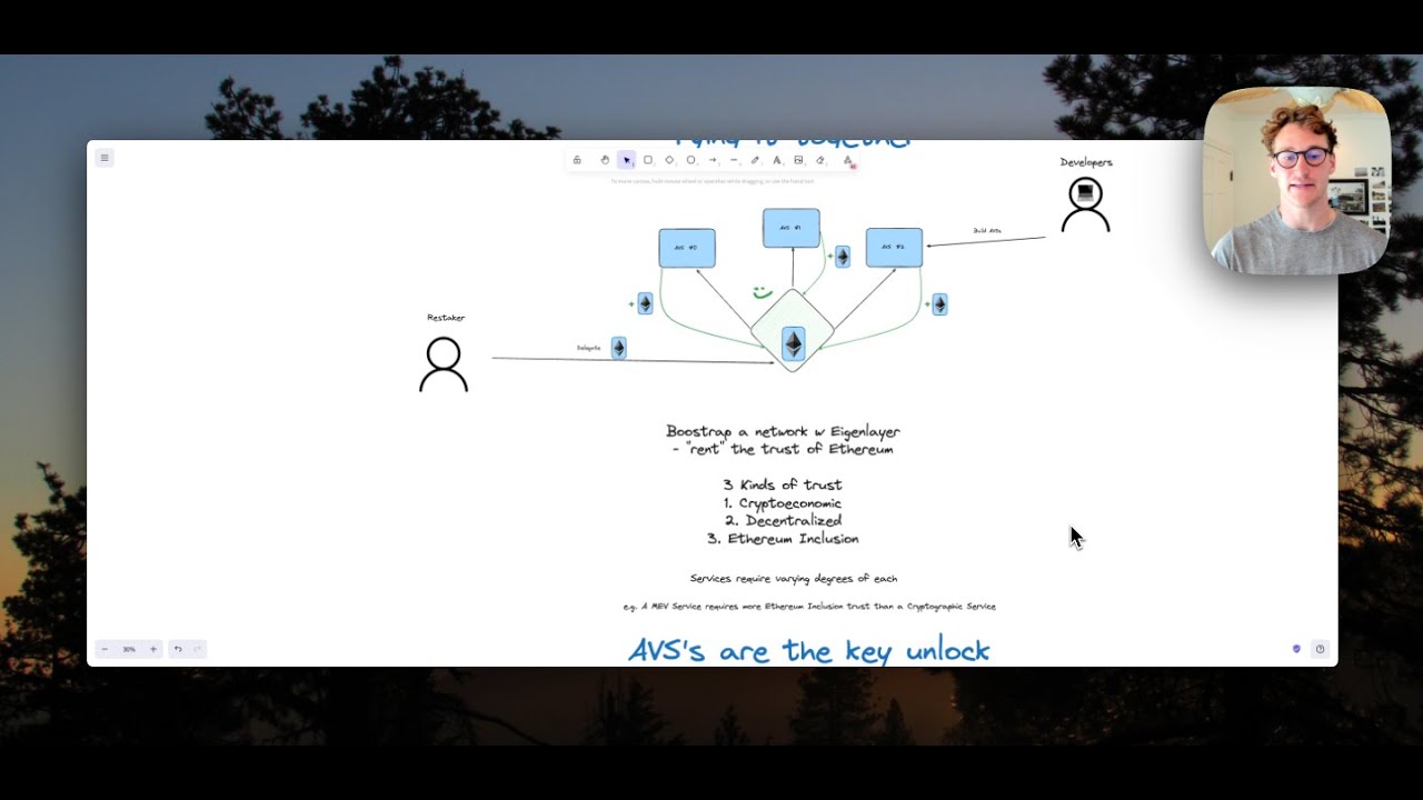 Eigenlayer:  4 minute overview, up to AVS's