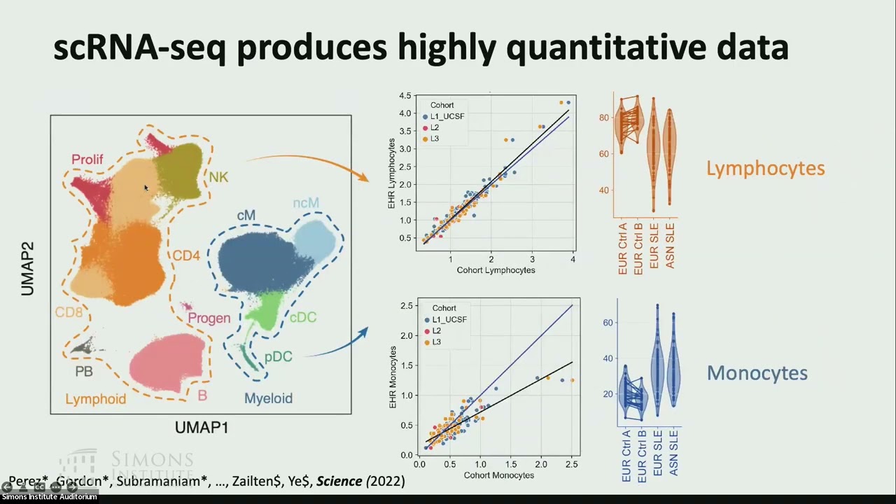 Exponentiating Single-Cell Sequencing