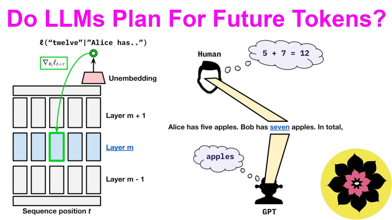 Implicit next-token prediction in LLMs