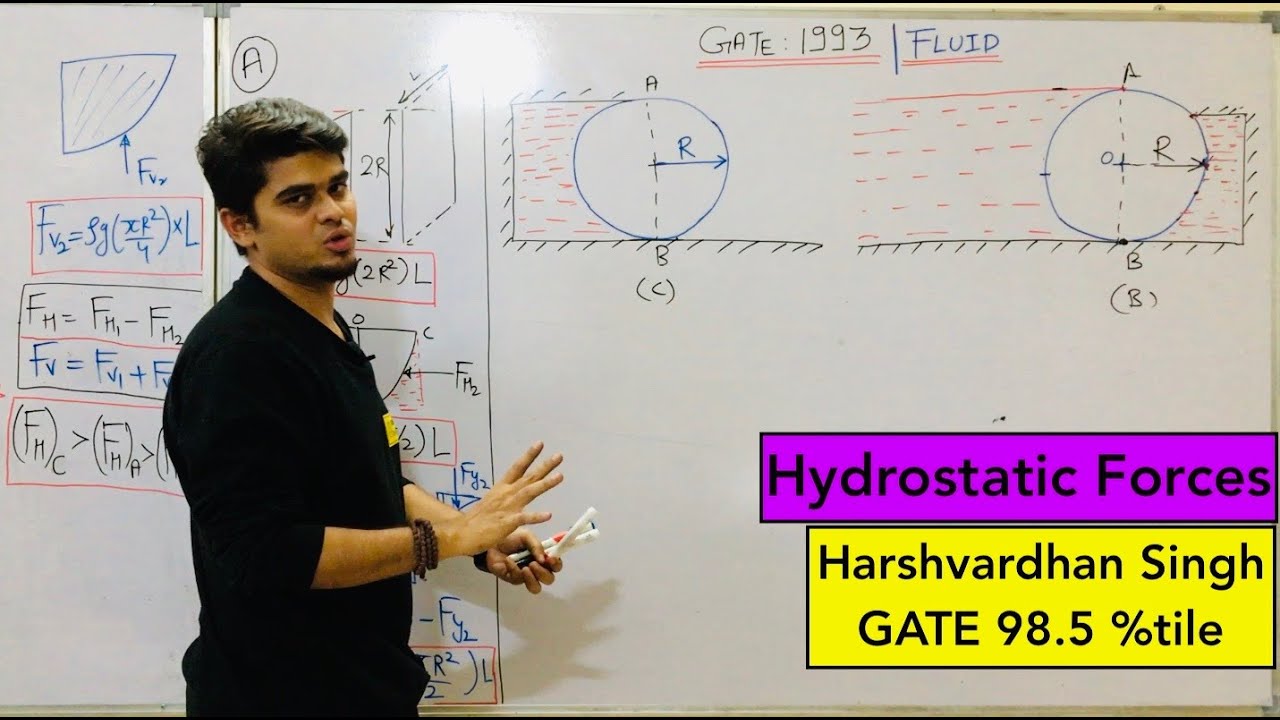 GATE 1993 | Fluid Mechanics | Hydrostatic Forces | by Harshvardhan Singh