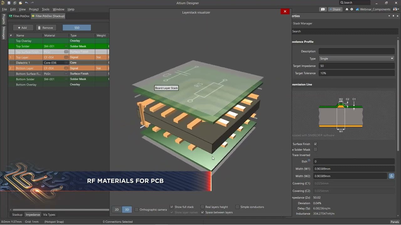 RF Design in the PCB: RF Materials