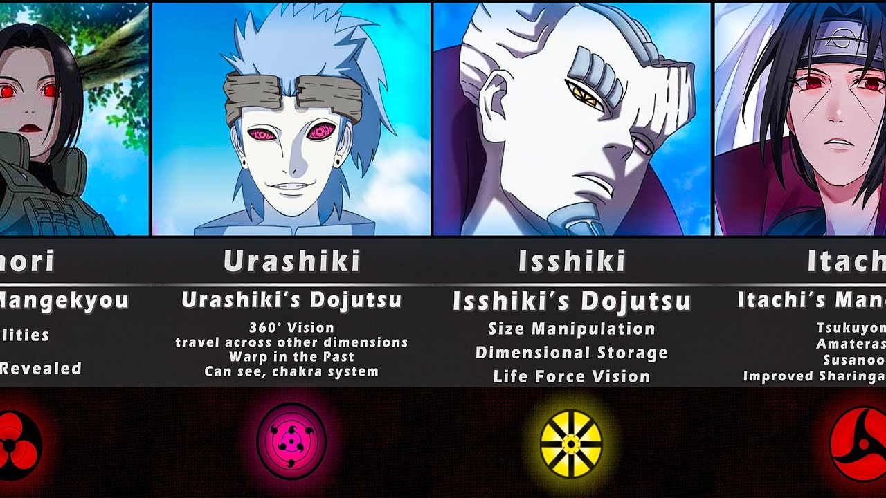 Every [ Eye Power ] Ssers - Unique Dojutsu in Naruto & Boruto and Their Users