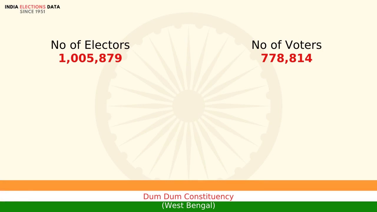 Dum Dum Constituency West Bengal loksabha Election Result 1984 Asutosh Law INC
