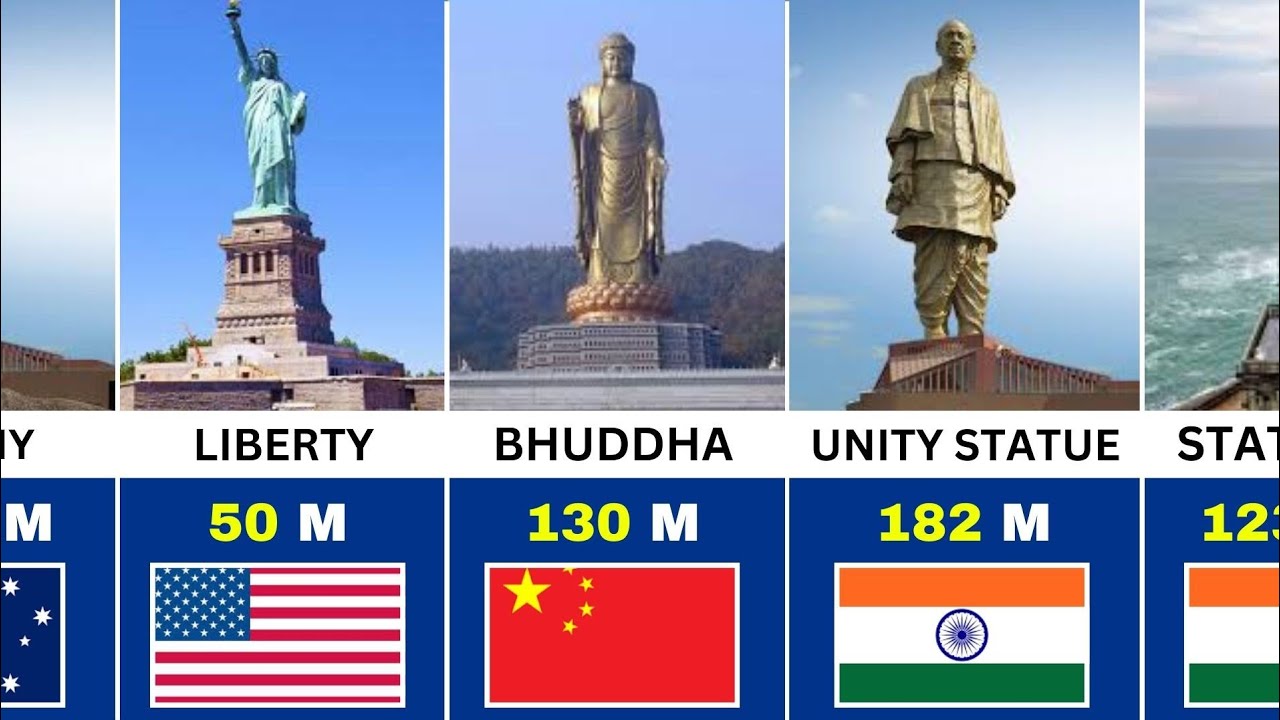 50 Tallest Statues Around The world 2026.