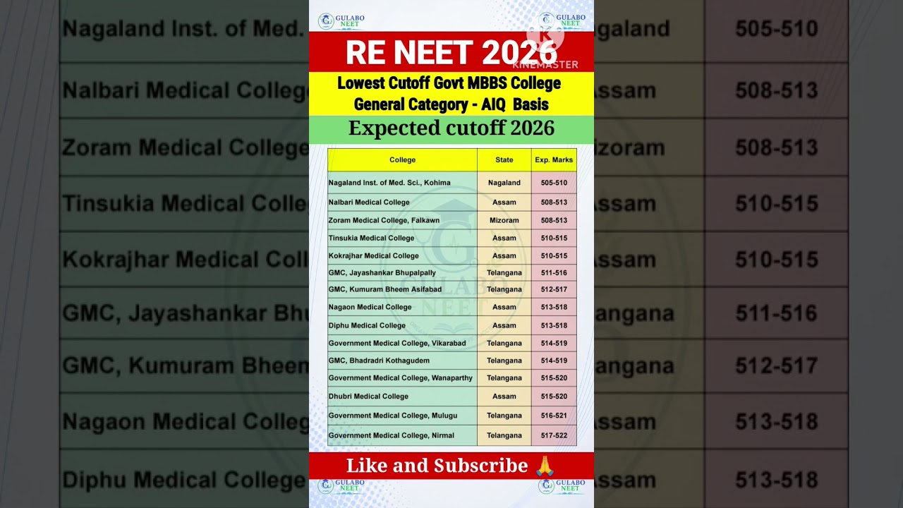 RE NEET 2026 Lowest Cutoff Government MBBS Colleges | AIQ Expected Marks | #reneet2026#mbbs#shorts