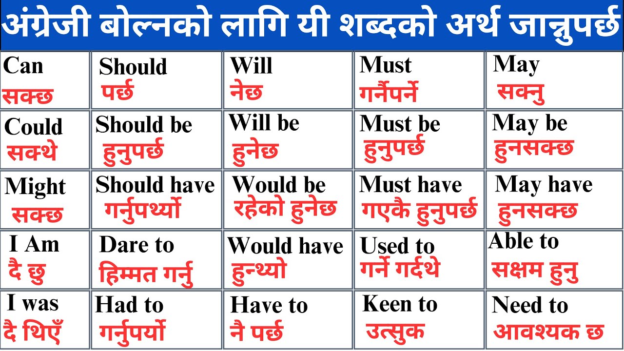 बेसिक बाट अंग्रेजी बोल्न सिक्नुहोस How to start Basic english?Spoken English English Speaking course