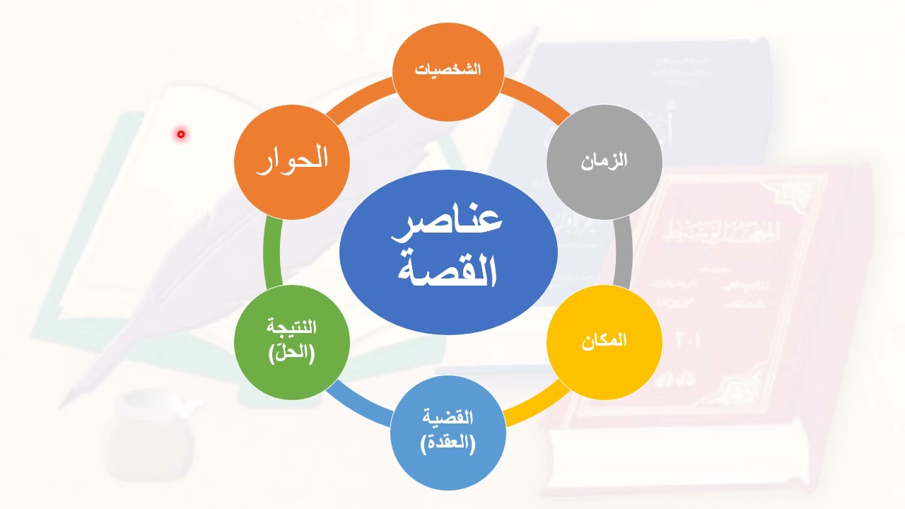 تعبير كتابي قصة (ثامن)