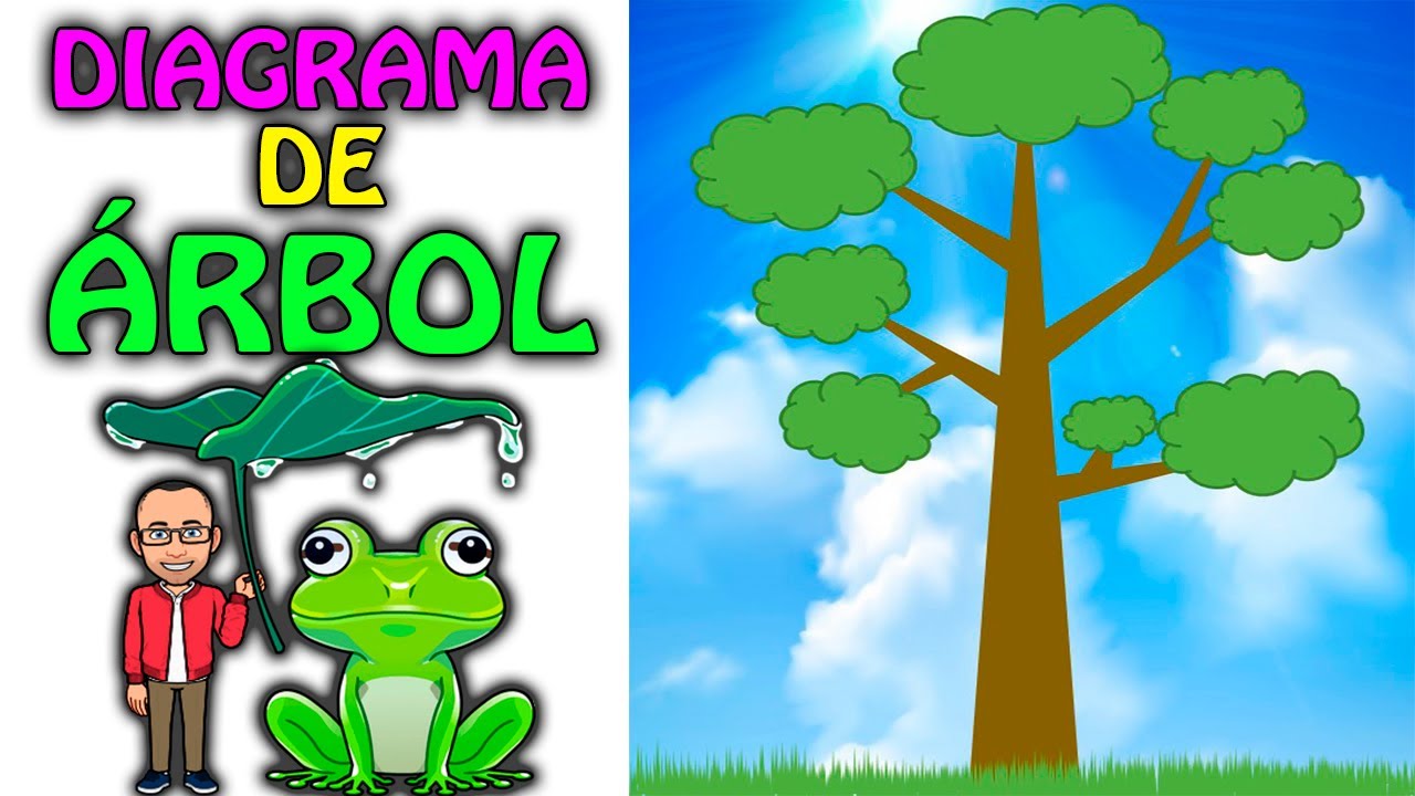 Cómo realizar un diagrama de árbol en Word de forma fácil y rápida para tu escuela o trabajo