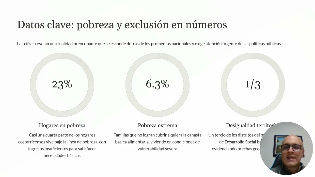 Exclusion social y vivienda en Costa Rica entre el derecho y la realidad. Diego Gutiérrez Fonseca