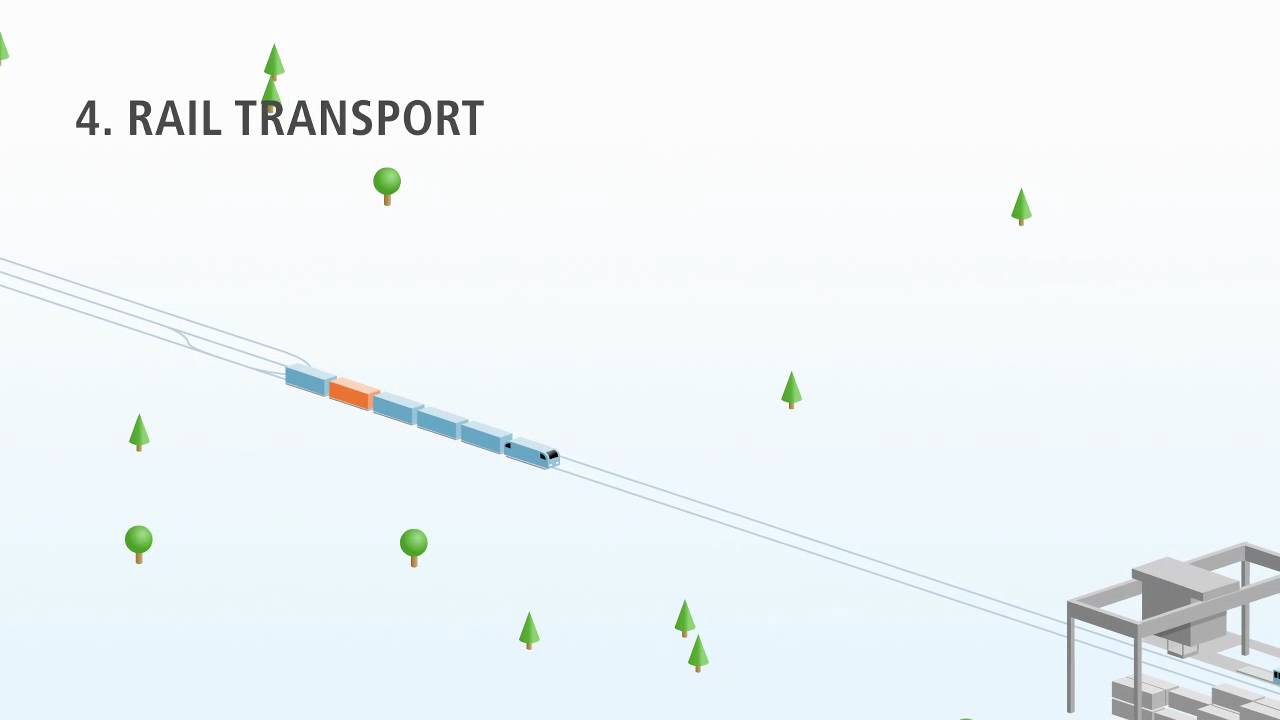 Kombiverkehr know-how: Intermodal transport chains