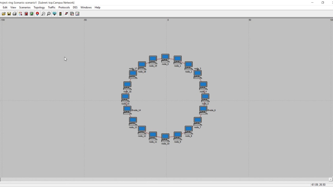Ring topotogy - Riverbed(Opnet) simulation