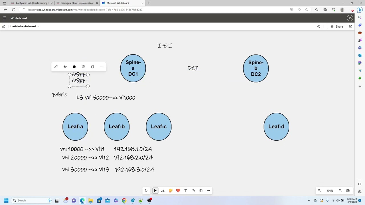 VxLAN eVPN MultiSite CLI Config on Nexus 9k