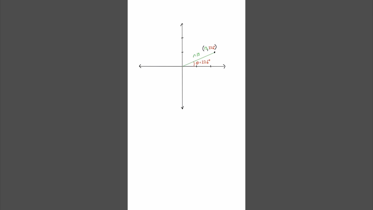 Polar Coordinates in 60 Seconds