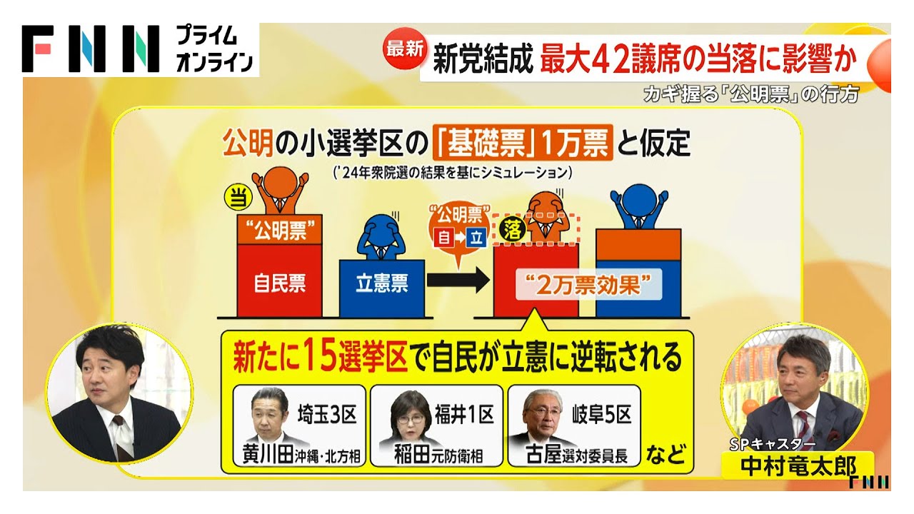 【解説】期待と不安？立憲&times;公明の新党名は「中道改革連合」　公明の&ldquo;基礎票&rdquo;で最大42議席の当落に影響か (2026年01月16日)