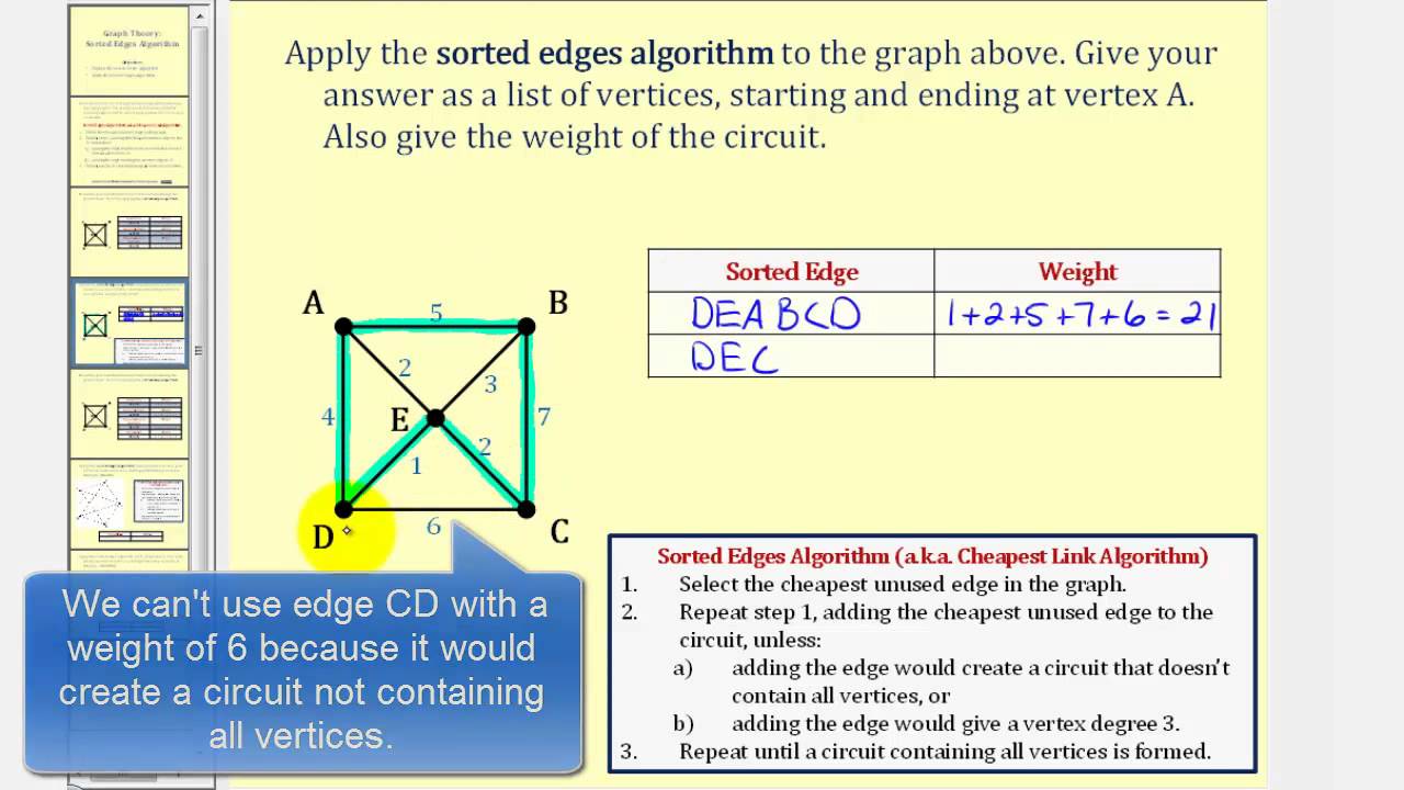 Graph Theory: Sorted Edges Algorithm (Cheapest Link Algorithm)