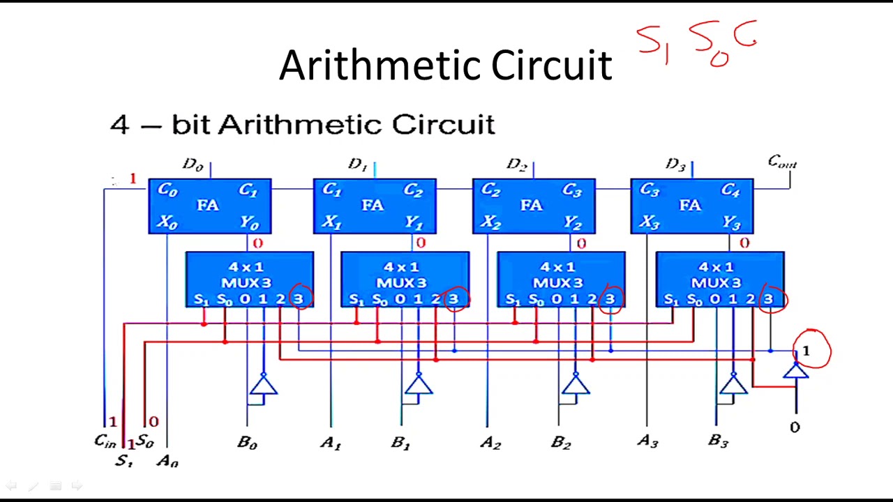 18a 4 bit Arithmetic Circuit | Add | Subtract | Increment | Decrement | Digital Logic Design