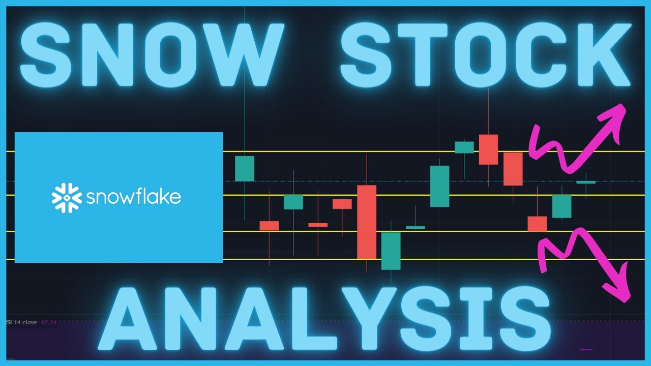 Snowflake (SNOW) IPO Stock Technical Analysis and Review