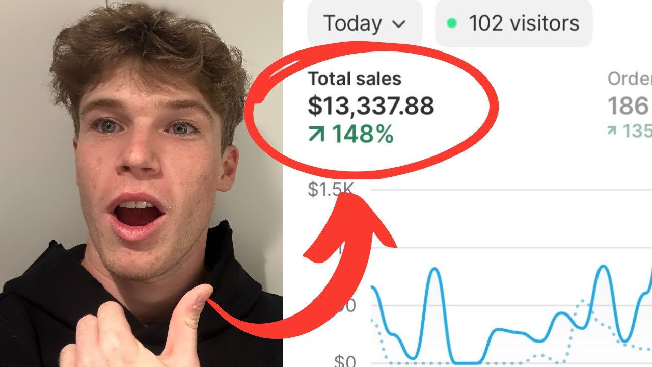 How i've been making 13k/day with TikTok Ads (Super Simple)