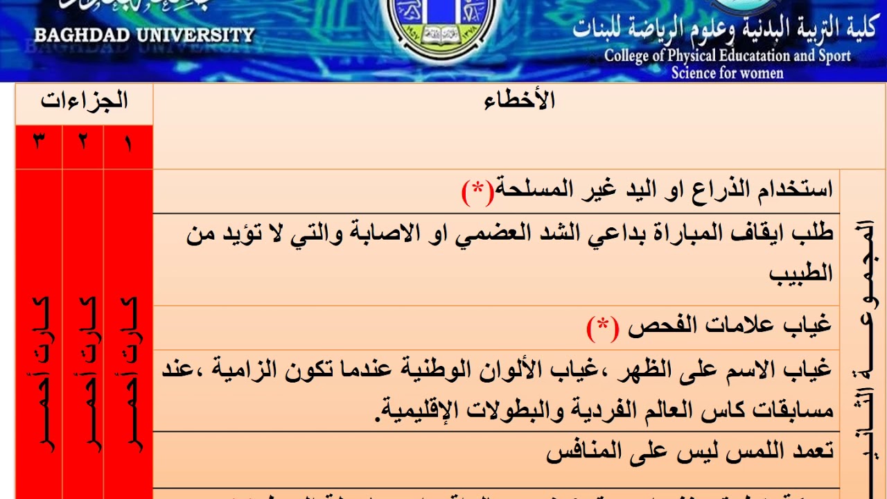 الاخطاء والجزاءات في رياضة المبارزه