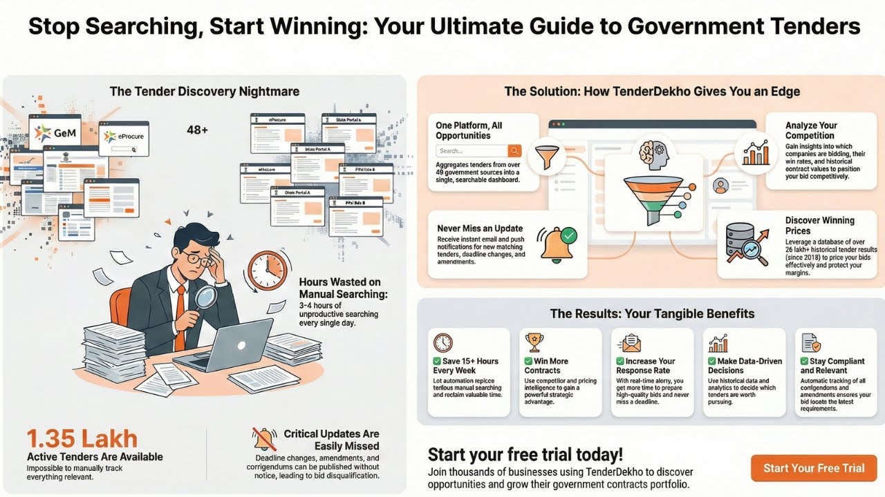 How to Find Government Tenders in India | TenderDekho Platform 2025