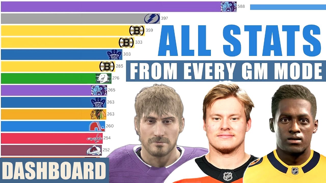 2BC GM MODE ПРИБОРНАЯ ПАНЕЛЬ