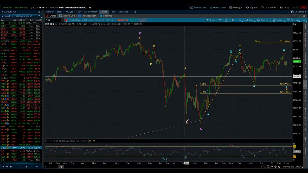 NASDAQ 100 / Elliott Wave Daily Update 6/22/2026 by Michael Filighera