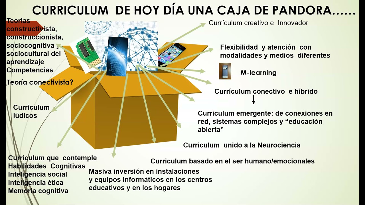 Curriculum y Tic