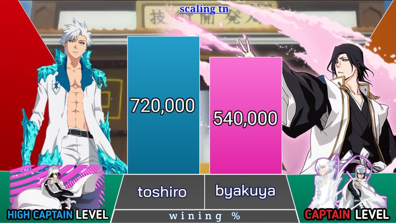 toshiro vs byakuya power levels | bleach power levels