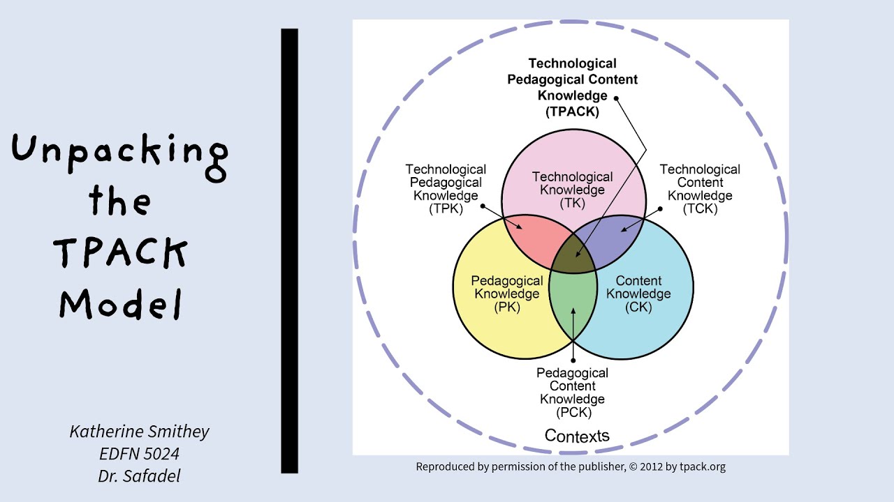 Unpacking the TPACK Model