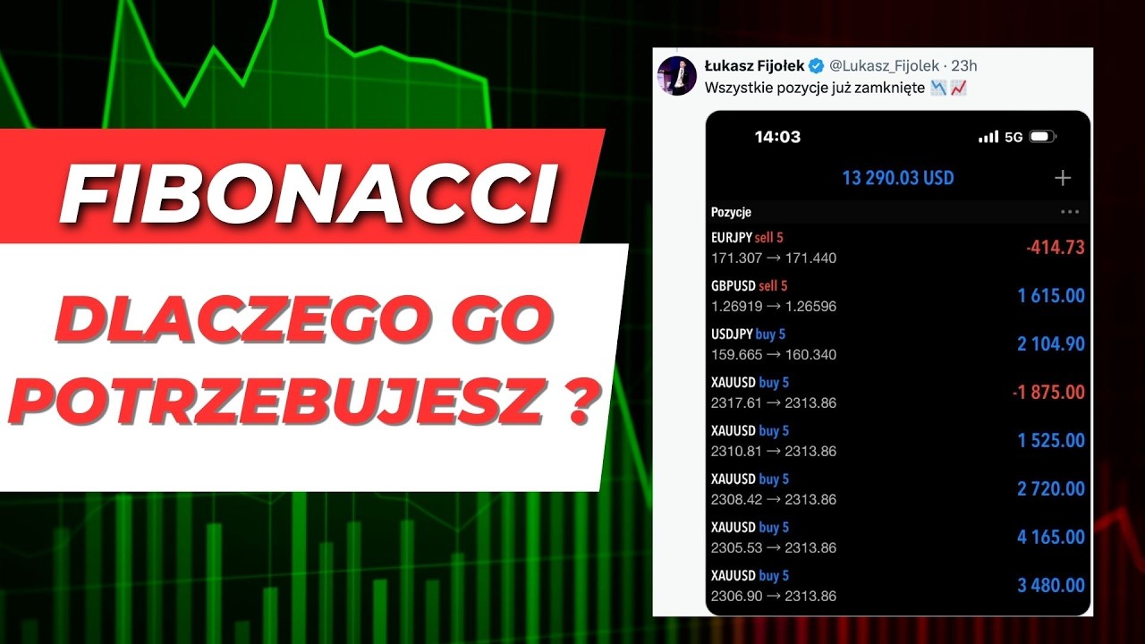 Nowy impuls spadkowy na jenach japońskich właśnie się rozpoczął? Teoria Fal Elliotta na żywym rynku