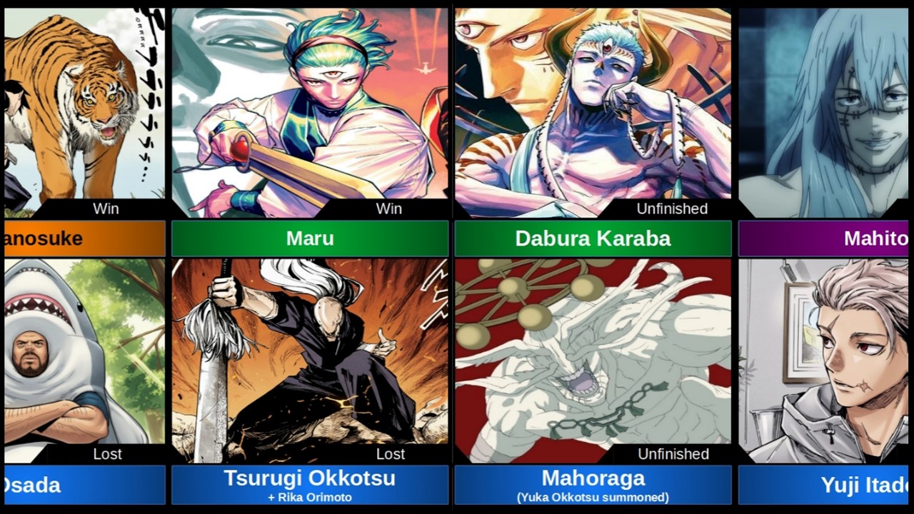 All best fights in Jujutsu Kaisen Modulo