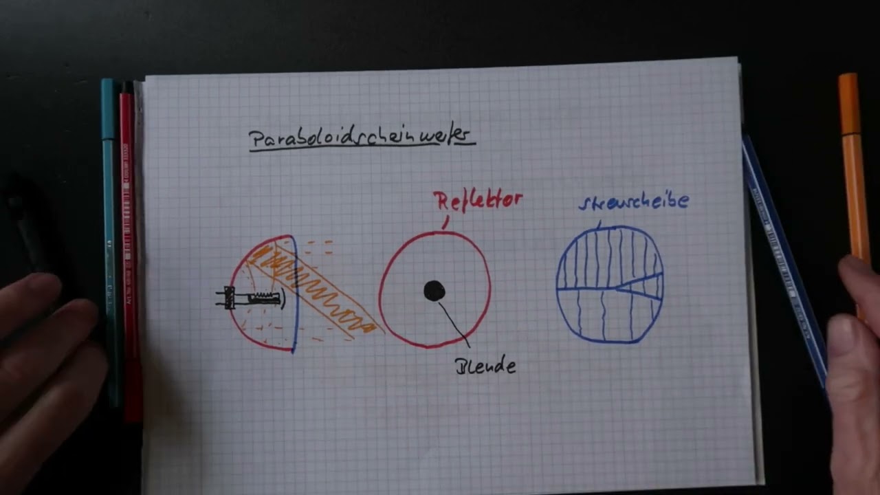Beleuchtung, Lichttechnische Einrichtung, Teil 10, Der Freiflächenscheinwerfer