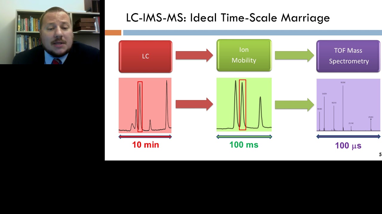 Ion Mobility-Mass Spectrometry in the -Omics