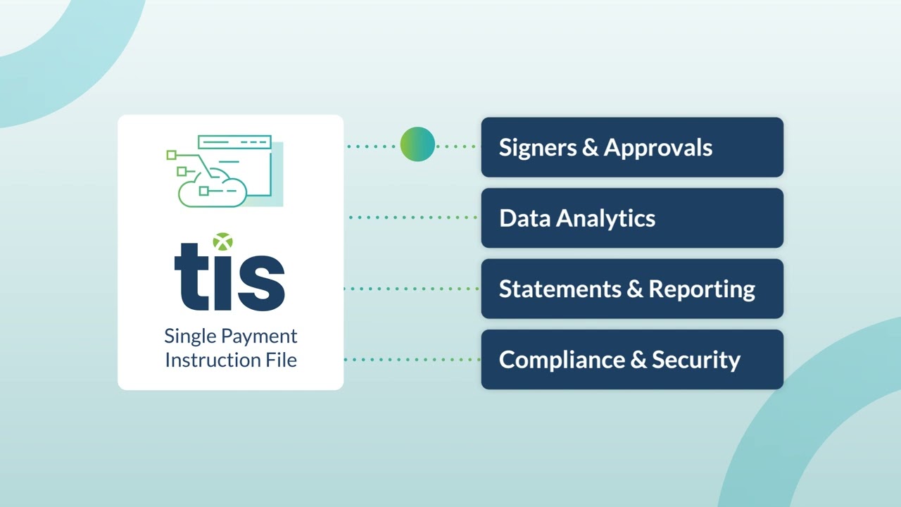 TIS U.S. Payments Orchestration