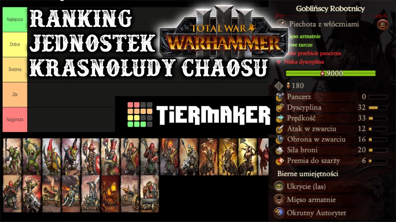 Ranking Jednostek Krasnoludy Chaosu Total War Warhammer 3 Tier List Omówienie Budowy Armii Poradnik