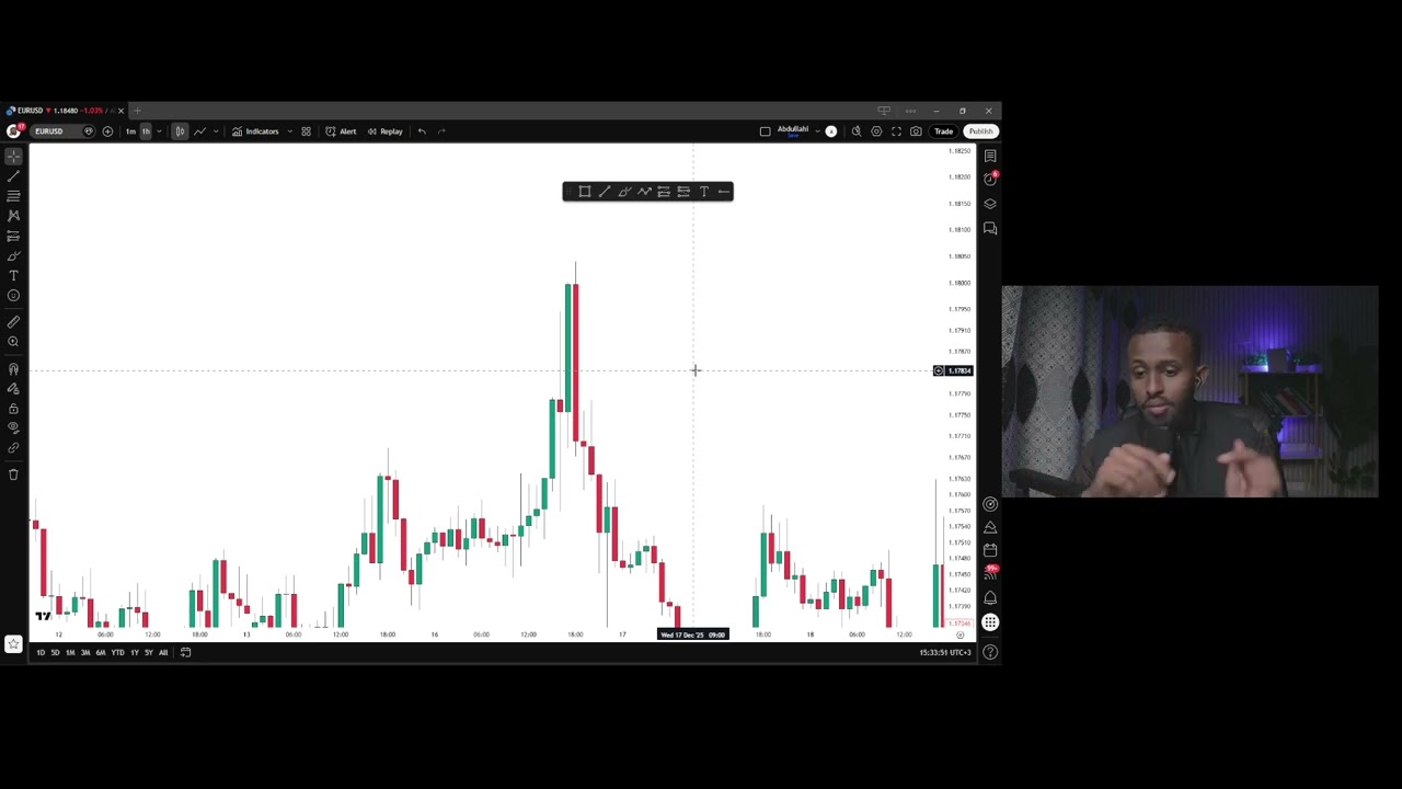 Momentum Candle