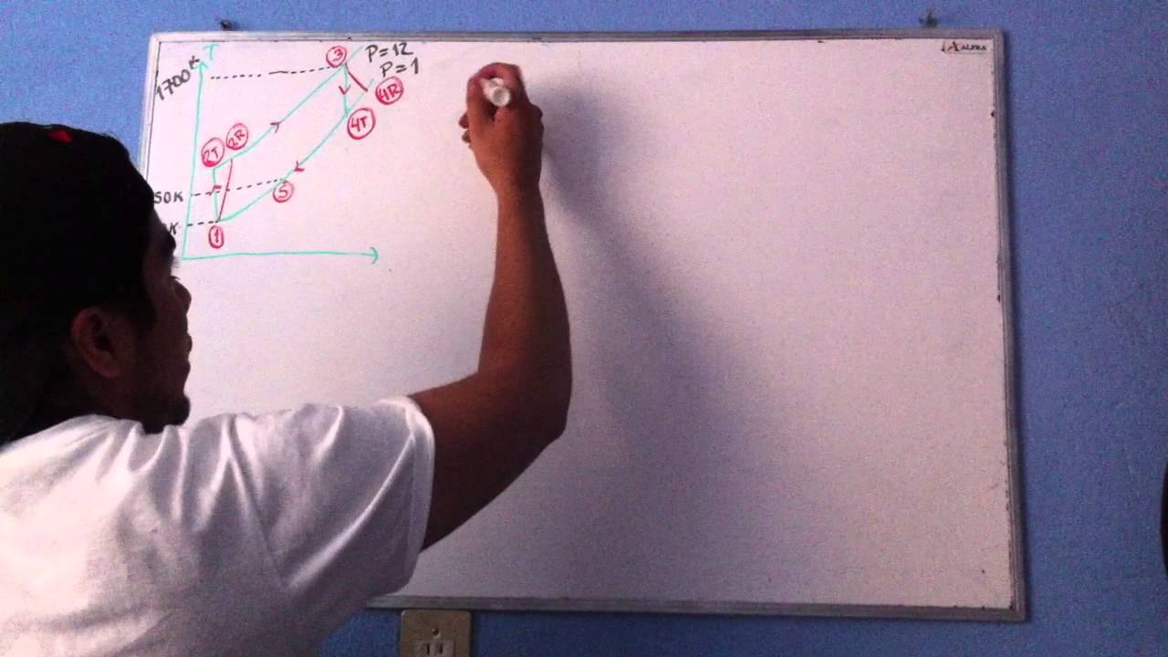Ciclo Combinado Brayton-Rankine PARTE 1 Ejercicio 1