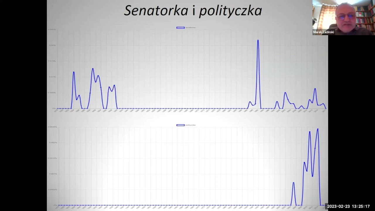 Czwartkowe spotlkania lingwistyczne, 23.02.2023