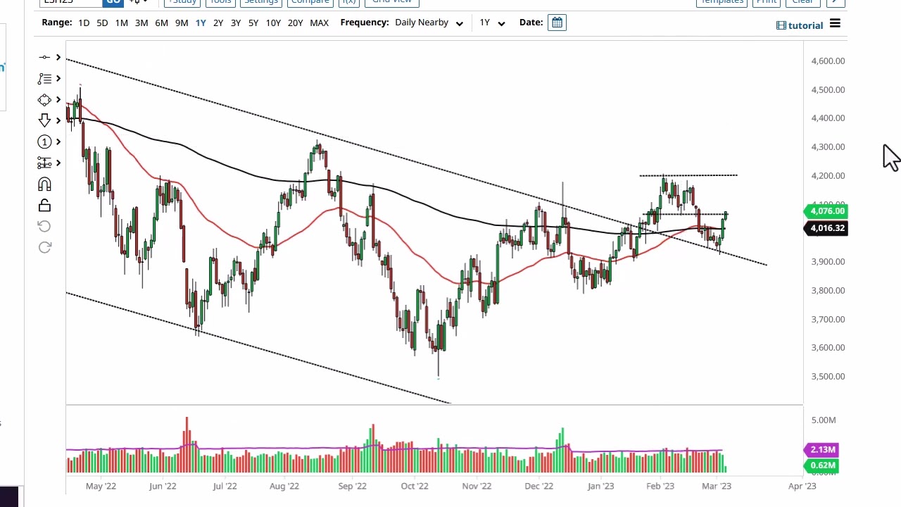 S&P 500 Technical Analysis for March 07, 2023 by FXEmpire