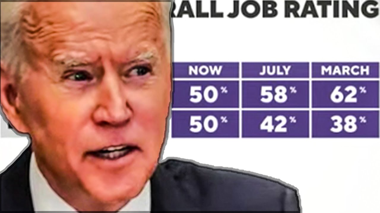Is Afghanistan Withdrawal Tanking Biden's Approval Rating?