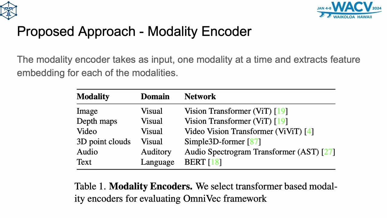OmniVec: Learning Robust Representations With Cross Modal Sharing
