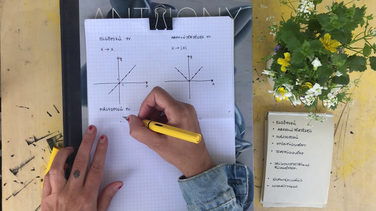 Függvények összefoglalás 1.1 rész