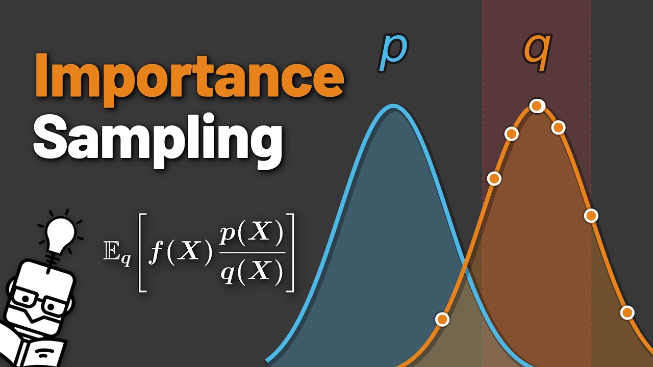 Importance Sampling - Why Where You Sample Beats How Often