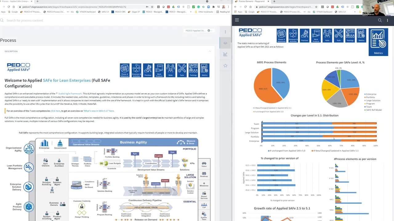 Measures on Applied SAFe: Changes, Metrics, and implications of the new version 5.1.