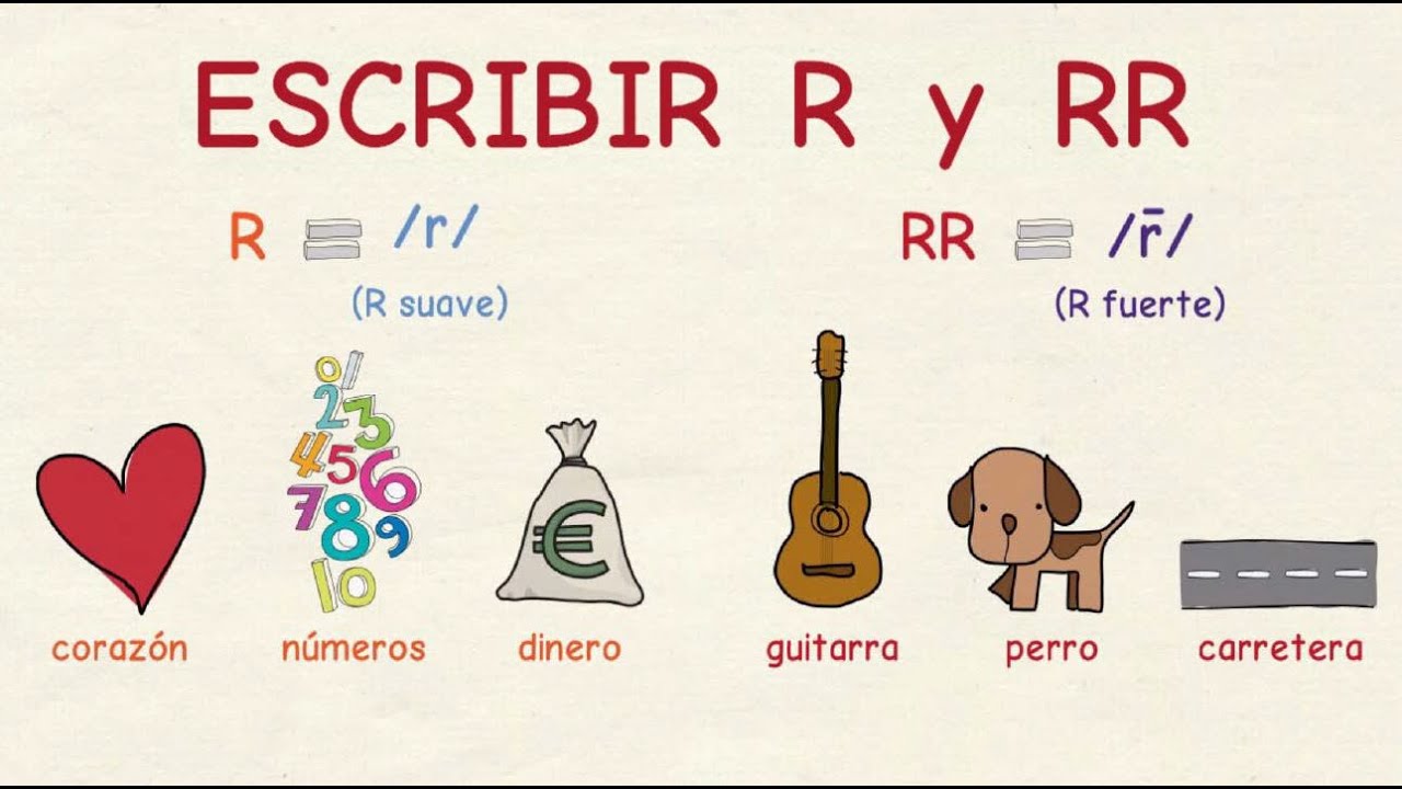 Aprender español: Cuándo escribir R y RR ✍ (nivel básico)